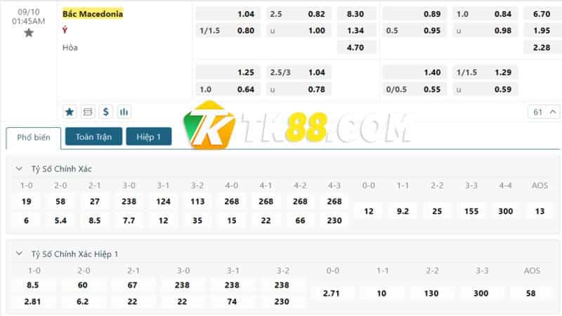 Bảng tỷ lệ kèo bóng đá trận đấu Bắc Macedonia Vs Ý